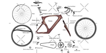 Fahrradwerkstatt Suche - Ankauf von Gebrauchträdern - Essen - Radsport & Bikefitting Heros